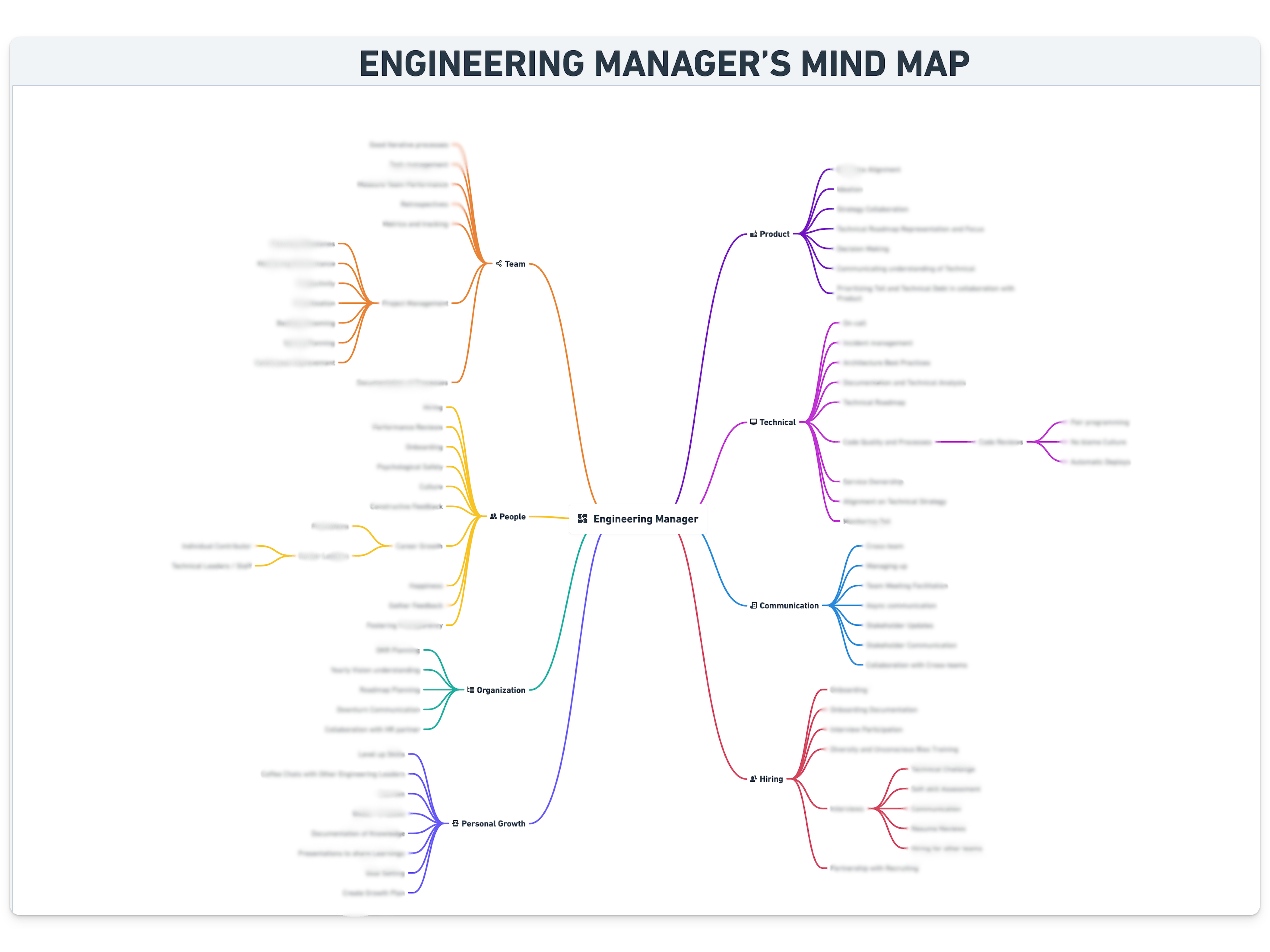 mind map